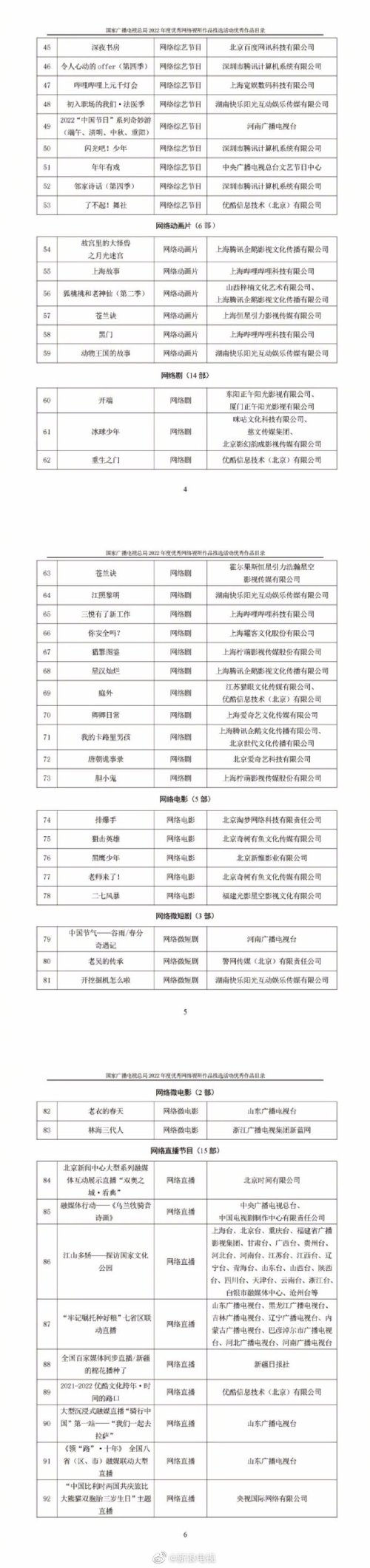 2022年優秀網路視聽作品：開端、重生之門等劇入選