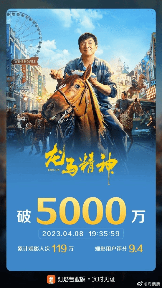 上映第二天 成龍新片《龍馬精神》票房突破5000萬！