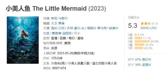 "The Little Mermaid" Receives Mixed Reviews Worldwide