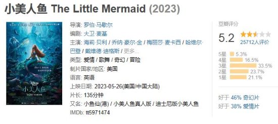 Disney's Live-Action Film 'The Little Mermaid' Surpasses 20 Million Yuan at the Mainland Box Office! Audience Count Reaches 547,000