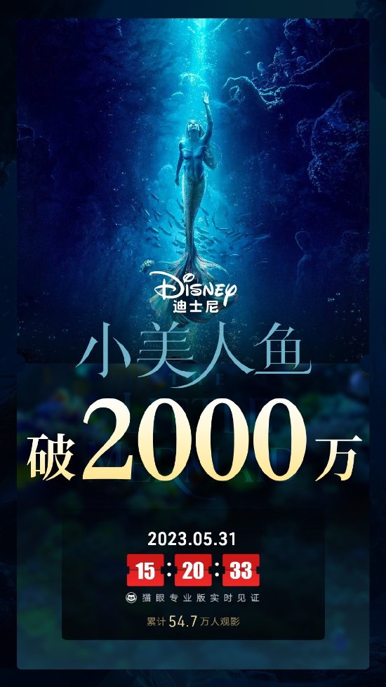 《小美人魚》內地票房突破2000萬！觀影人次達54.7萬