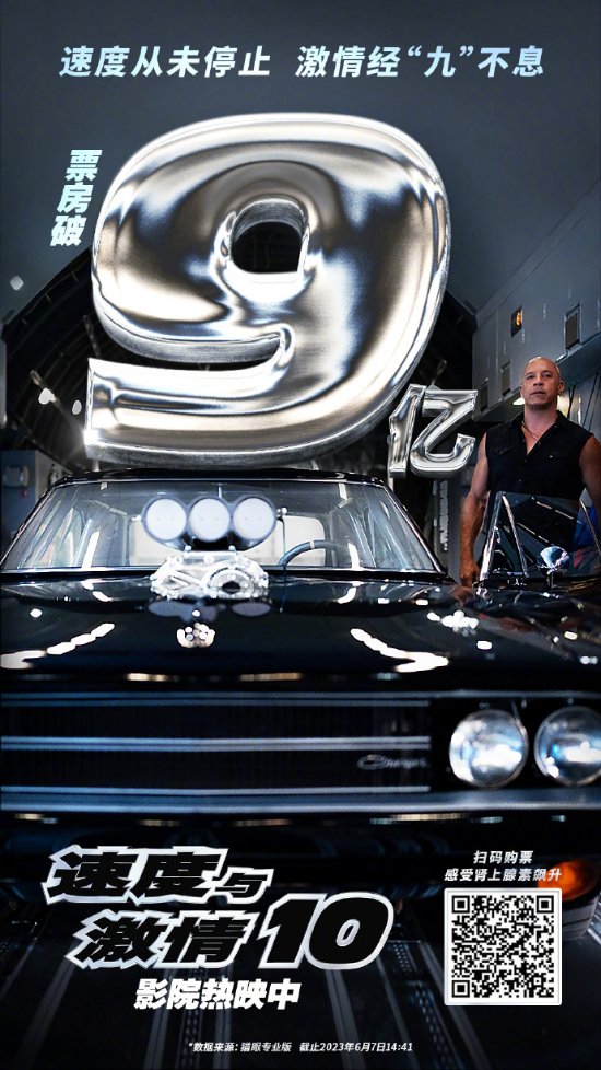Fast & Furious 10: Family Power Drives Box Office Beyond $900 Million!