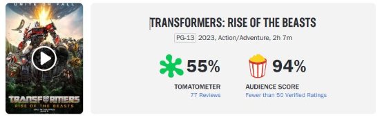 'Rise of the Super Warriors': Transformers Series Receives High Popcorn Rating of 94% - A Must-Watch for Fans