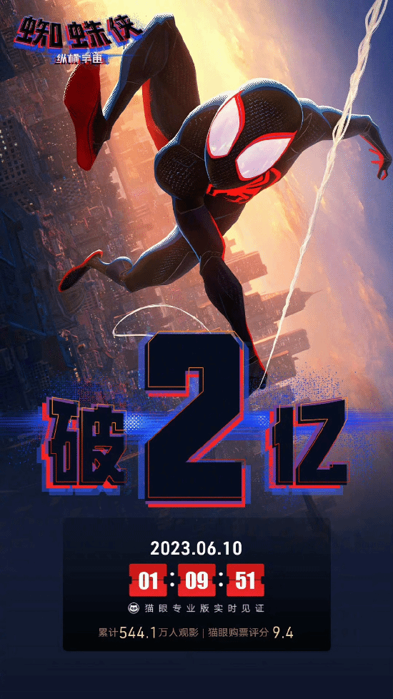 Spider-Man: Breaking Through the Multiverse - Surpasses 200 Million Box Office in Mainland China