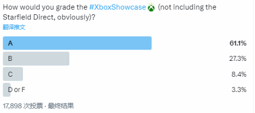 IGN盛赞Xbox发布会：可能是Xbox长期连胜的开始