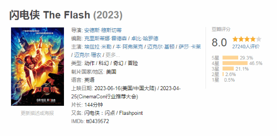 The Flash: 8/10 on Douban with Over 75% of Audience Giving 4 Stars or More