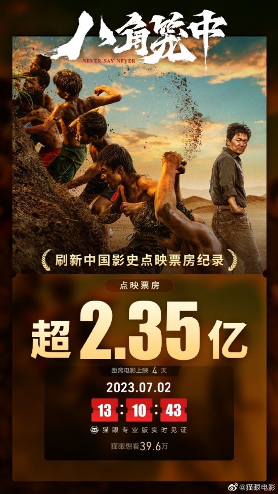 《八角笼中》点映票房2.35亿！刷新中国影史点映票房纪录