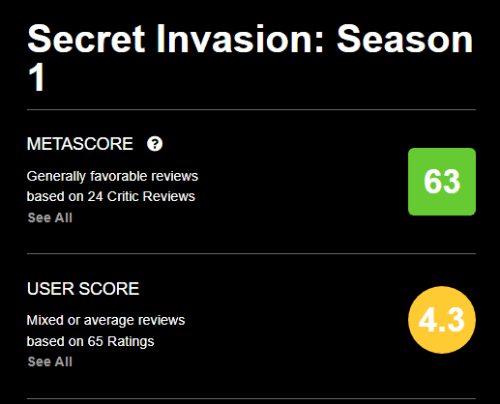 Marvel's 'Secret Invasion' Exceeds $200 Million Production Budget but Underperforms in Premiere
