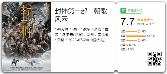 Impressive Viewing Experience: 'The First Gods' Scores 7.7 on Douban
