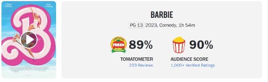 Barbie Live-Action Movie: 90% Popcorn Index, Lively and Satirical