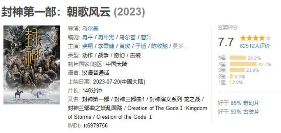 《The First War of Gods》Achieves 200 Million Box Office! Douban Score 7.7.