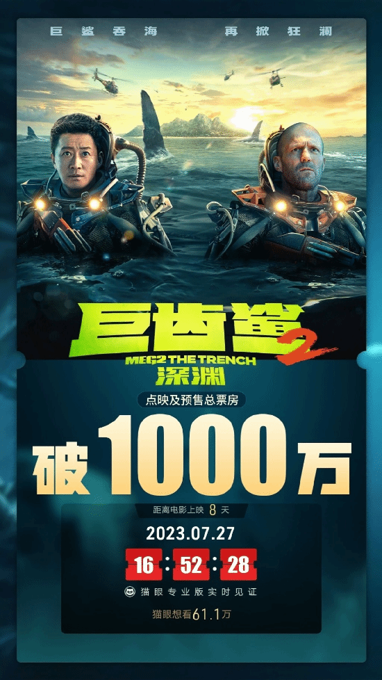 Premiere and Presale of 'Megalodon 2: Abyss' Surpasses $10 Million: 8 Days to Go
