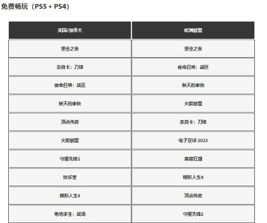 7月PS Store數據公布：《永劫無間》登免費榜榜二！