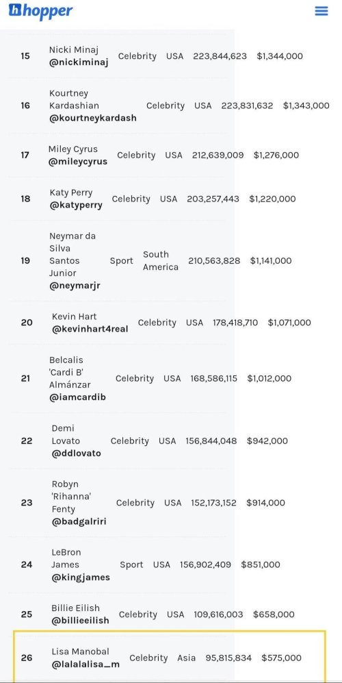 Lisa Ranks on the Instagram Wealth List: Earns $575,000 per Ad Post