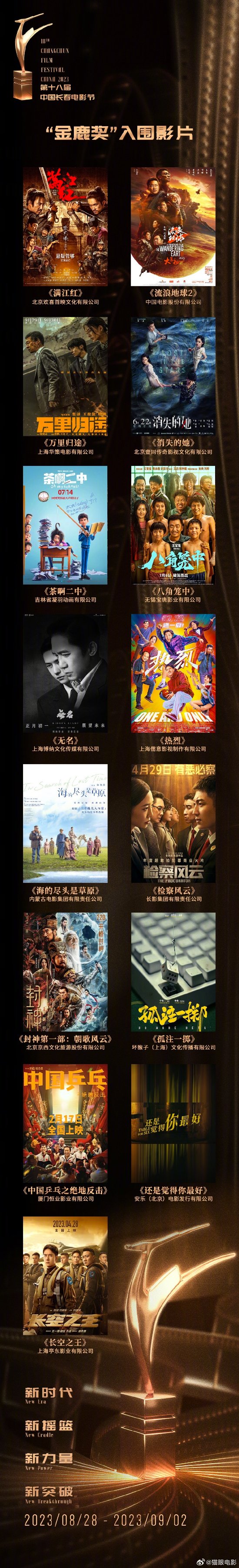 Revealed! Nominee List Unveiled for Changchun Film Festival: 