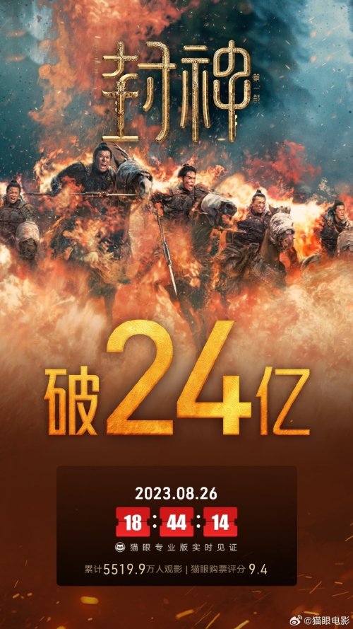 "The First Chronicle of Gods" Surpasses $2.4 Billion at the Box Office! Rated 7.9 on Douban