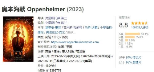 "Inception of Oppenheimer" Achieves 8.8 on Douban, Yet Faces Box Office Projection Dip
