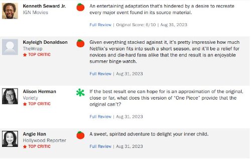 "One Piece Live-Action Series" Rotten Tomatoes Score of 78%: 14 Thumbs Up, 4 Thumbs Down