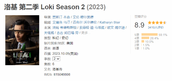 "Loki" Season 2: Douban Rating of 8.9 - Nearly 60% of Viewers Give 5-Star Reviews