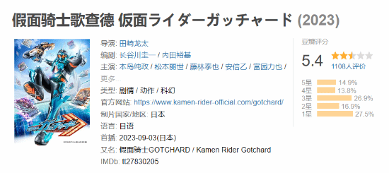 「偽面騎士」末日來臨！《歌查德》豆瓣評分跌至5.4分