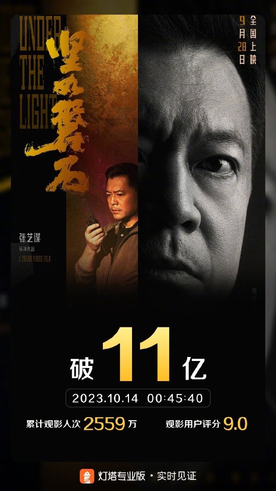 "Creation of the Gods" Exceeds 11 Billion at the Box Office, Reigns Supreme in the National Day Lineup