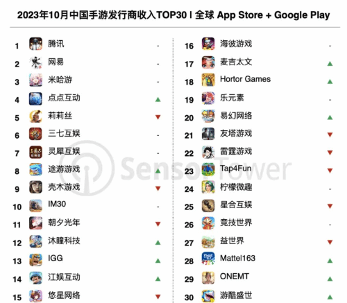 世界收入排行_全球运动员收入对比:科比10.5亿C罗15.8亿,乔丹33亿,詹姆斯呢