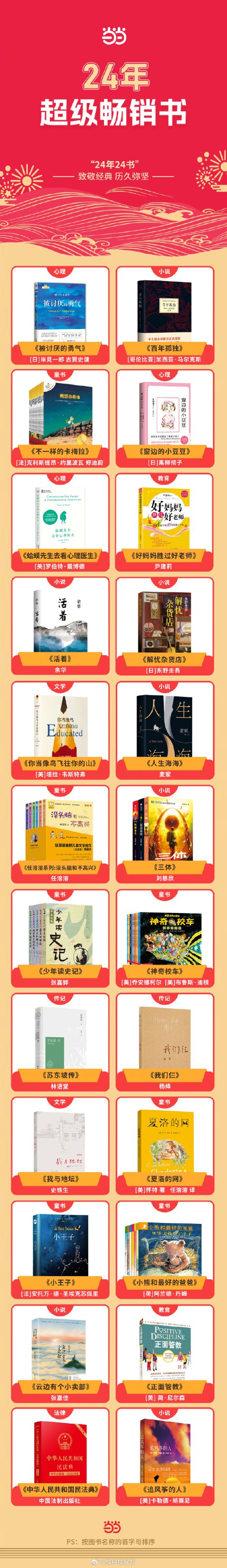 图书销量排行_全国2024年5月下半月畅销书排行榜发布!(2)