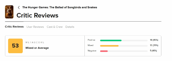 "The Hunger Games" Prequel M-Site Rating 53: A Constant Awareness While Watching