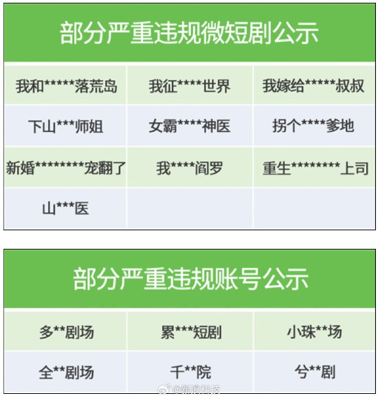 WeChat Strengthens Governance on Micro-Dramas, Takes Action Against 163 Mini Program Accounts