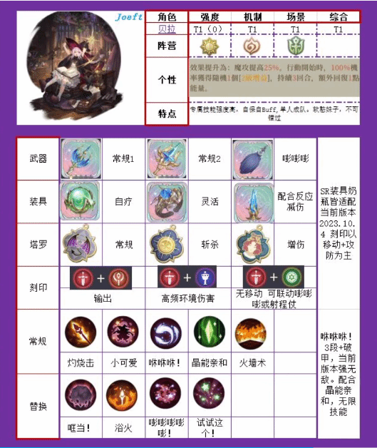 《铃兰之剑》贝拉一图流培养指南 - 第1张