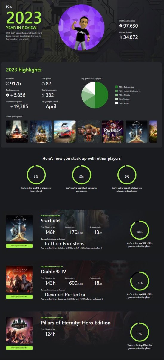 斯宾塞晒Xbox年终总结：最爱《星空》 玩了148小时