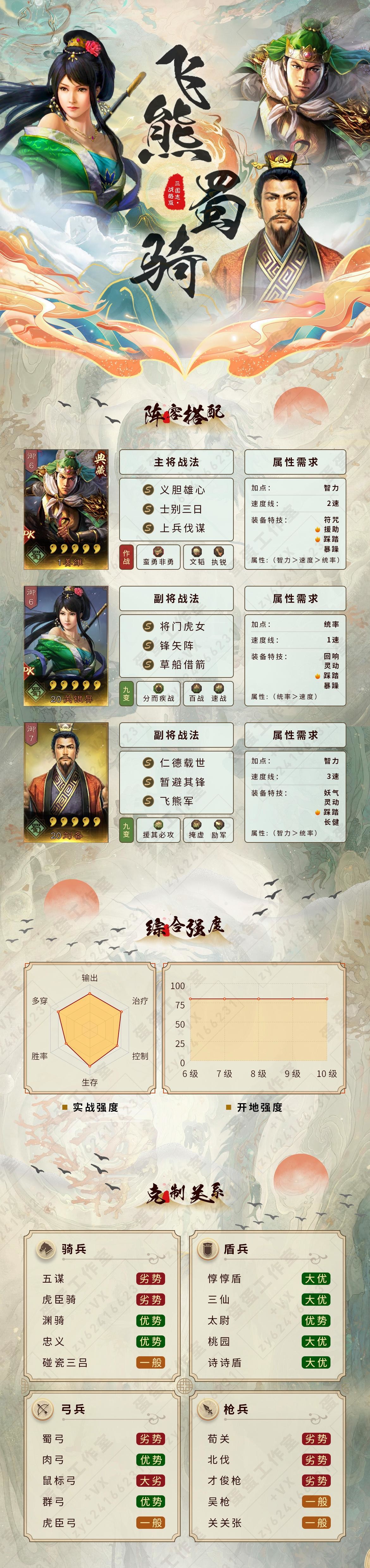 《三国志战略版》飞熊蜀骑战法兵书装备搭配攻略 姜维关银屏刘备玩法 - 第1张