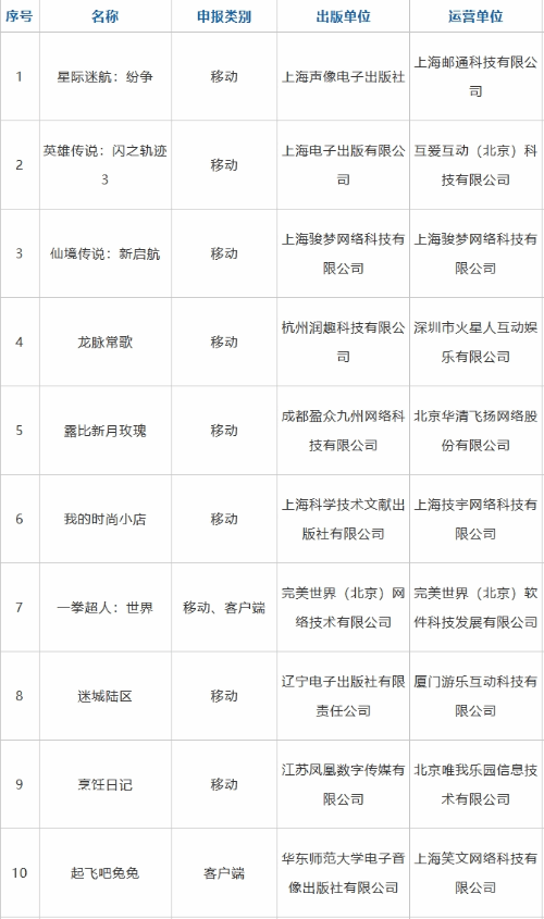 《僧我：机器纪元》大年夜波新图 亚当与夏娃竟然皆是男的