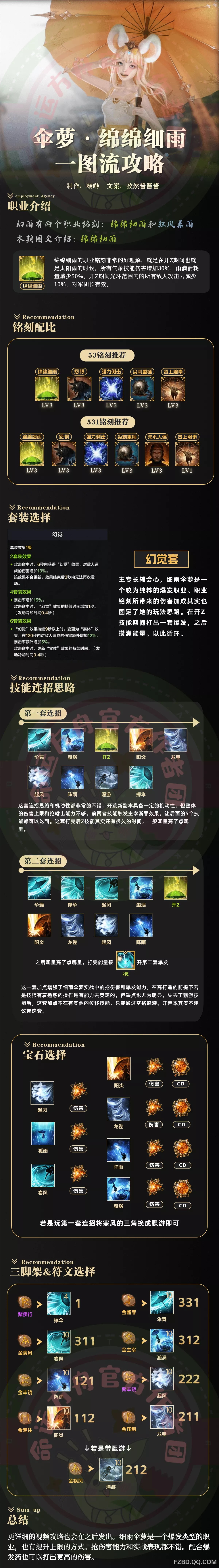 《命运方舟》幻雨绵绵细雨流派一图流 - 第1张