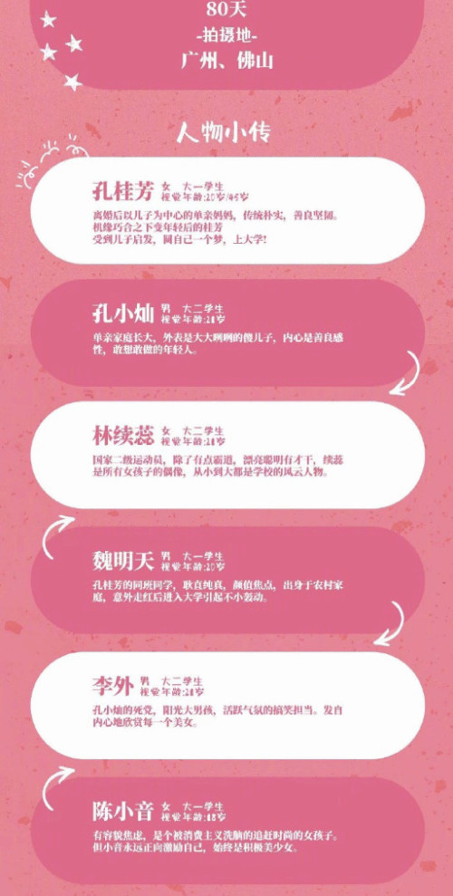 漫改剧《我的妈妈是校花》2月开拍：开心麻花制作