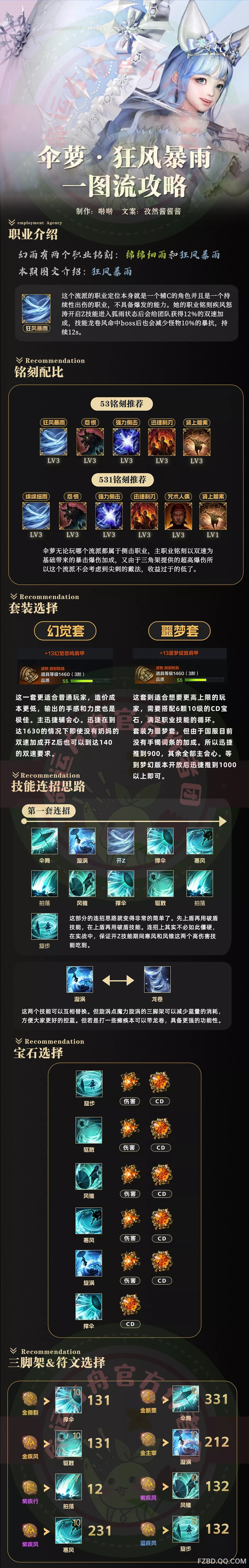 《命运方舟》幻雨狂风暴雨流派一图流 - 第1张