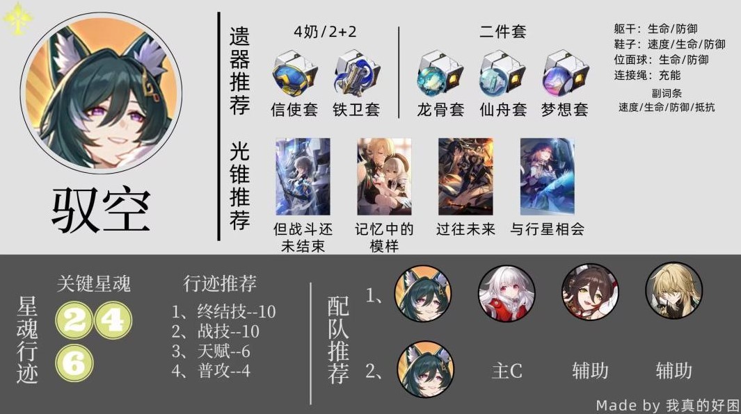 《崩坏星穹铁道》1.6全同谐培养参考 - 第5张