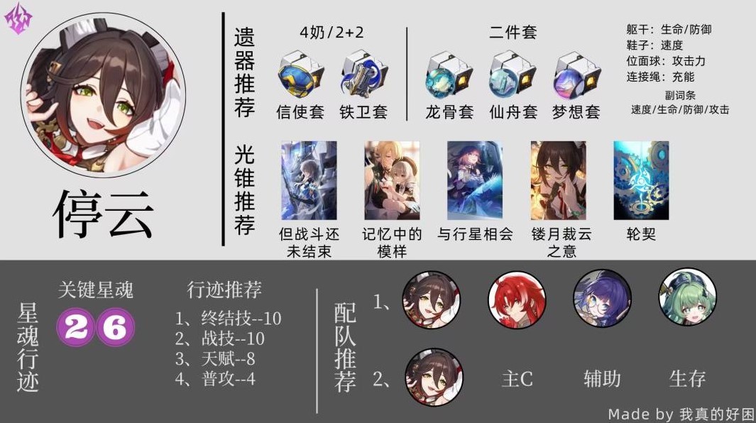 《崩坏星穹铁道》1.6全同谐培养参考 - 第3张