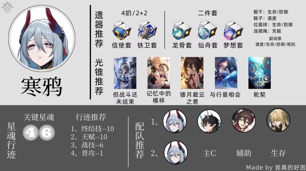 《崩坏星穹铁道》1.6全同谐培养参考 - 第6张