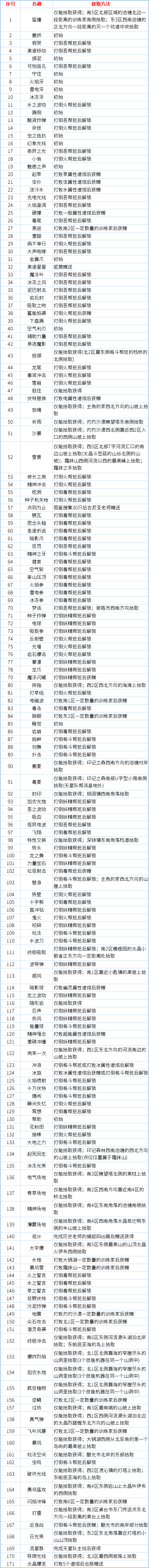 《寶可夢朱紫》招式學習器製作首次解鎖途徑一覽 - 第1張