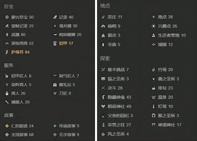 《对马岛之魂》吾作的铠甲获取位置 对马岛强力铠甲推荐 - 第4张