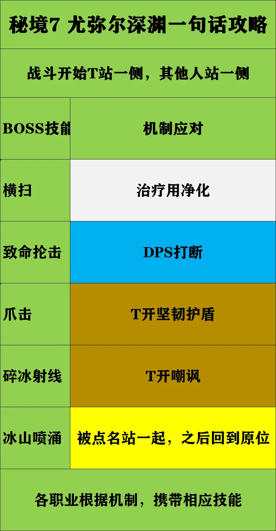 《出發吧麥芬》尤米爾深淵打法分享 - 第1張