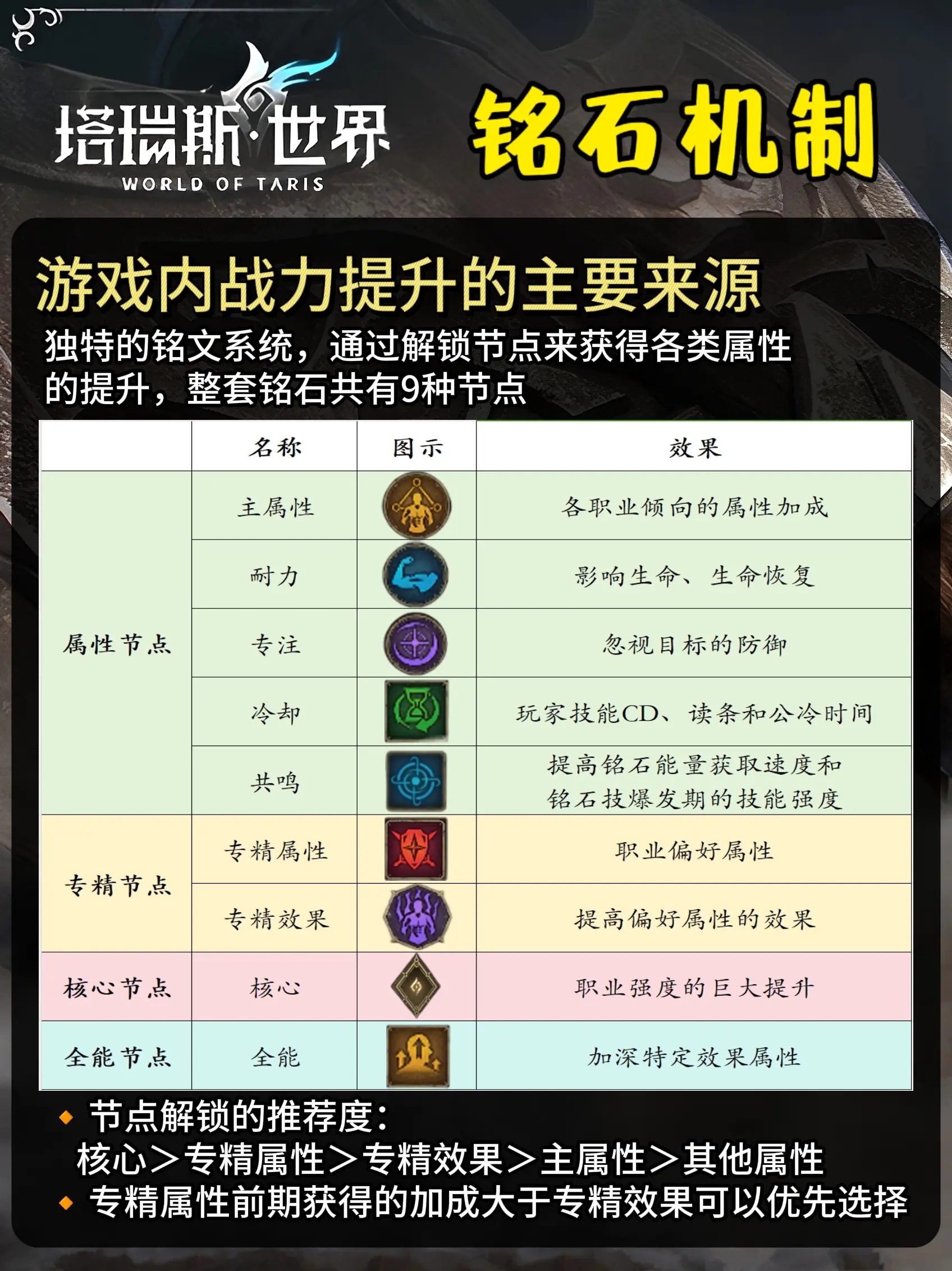 《塔瑞斯世界》铭石介绍及效果一览 - 第1张