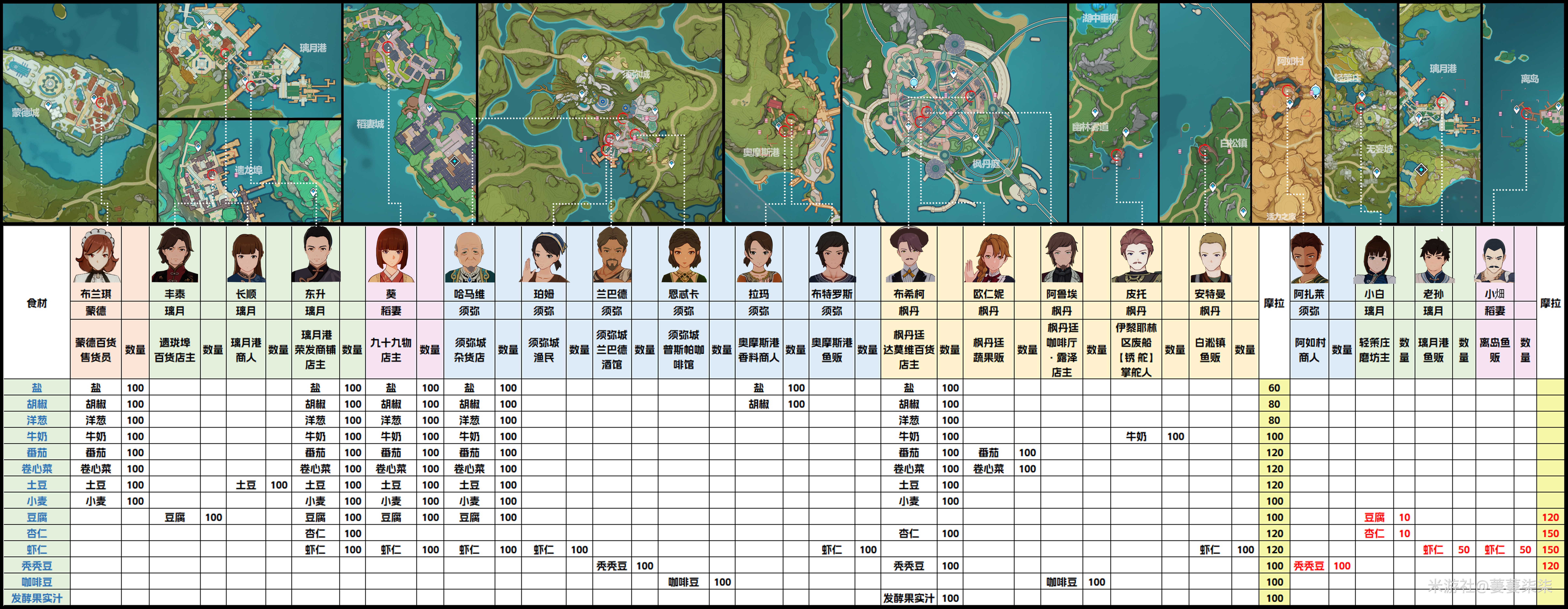 《原神》4.7版全商人位置一览 - 第1张