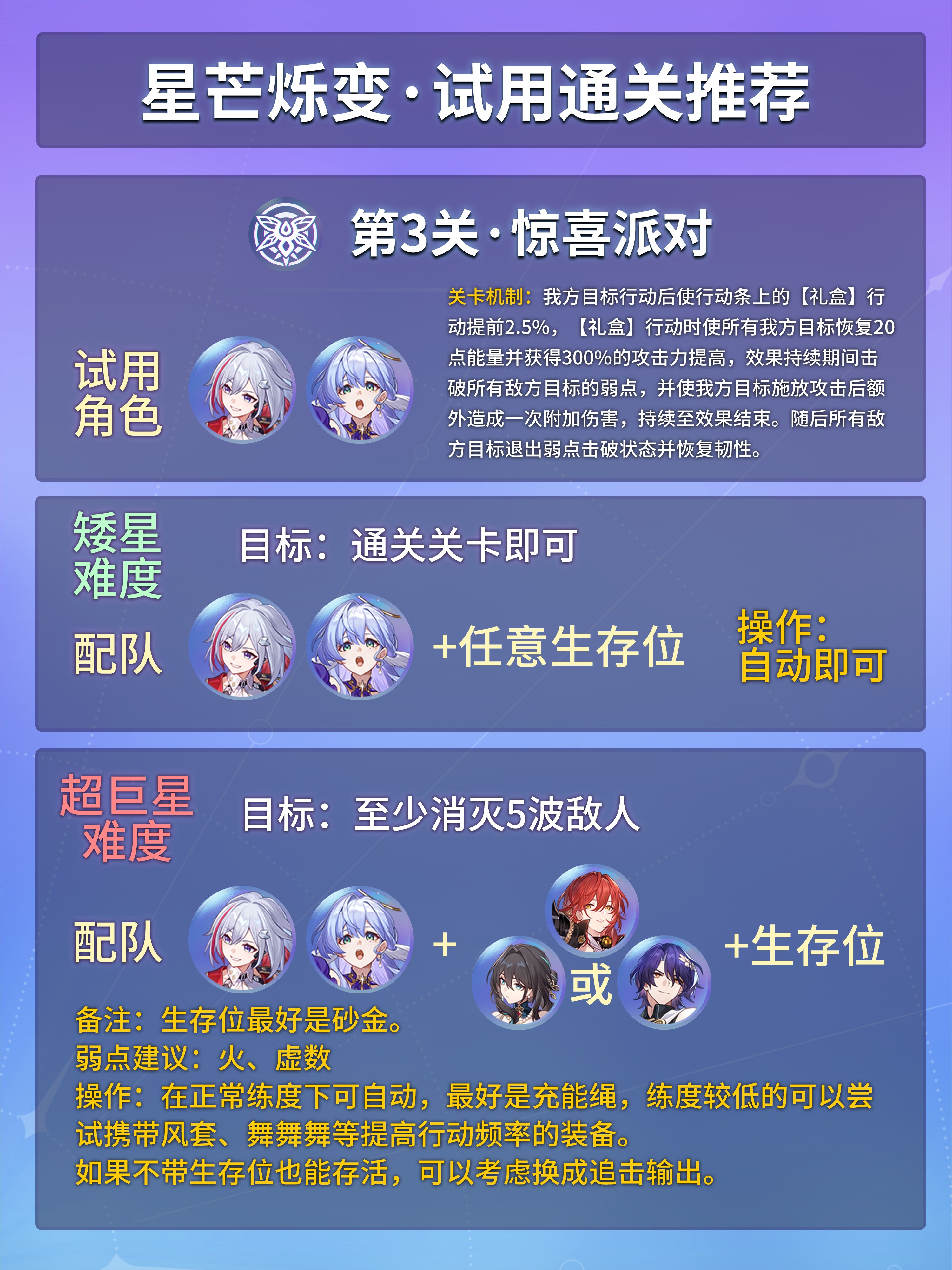 《崩坏星穹铁道》星芒烁变第三关攻略 - 第1张