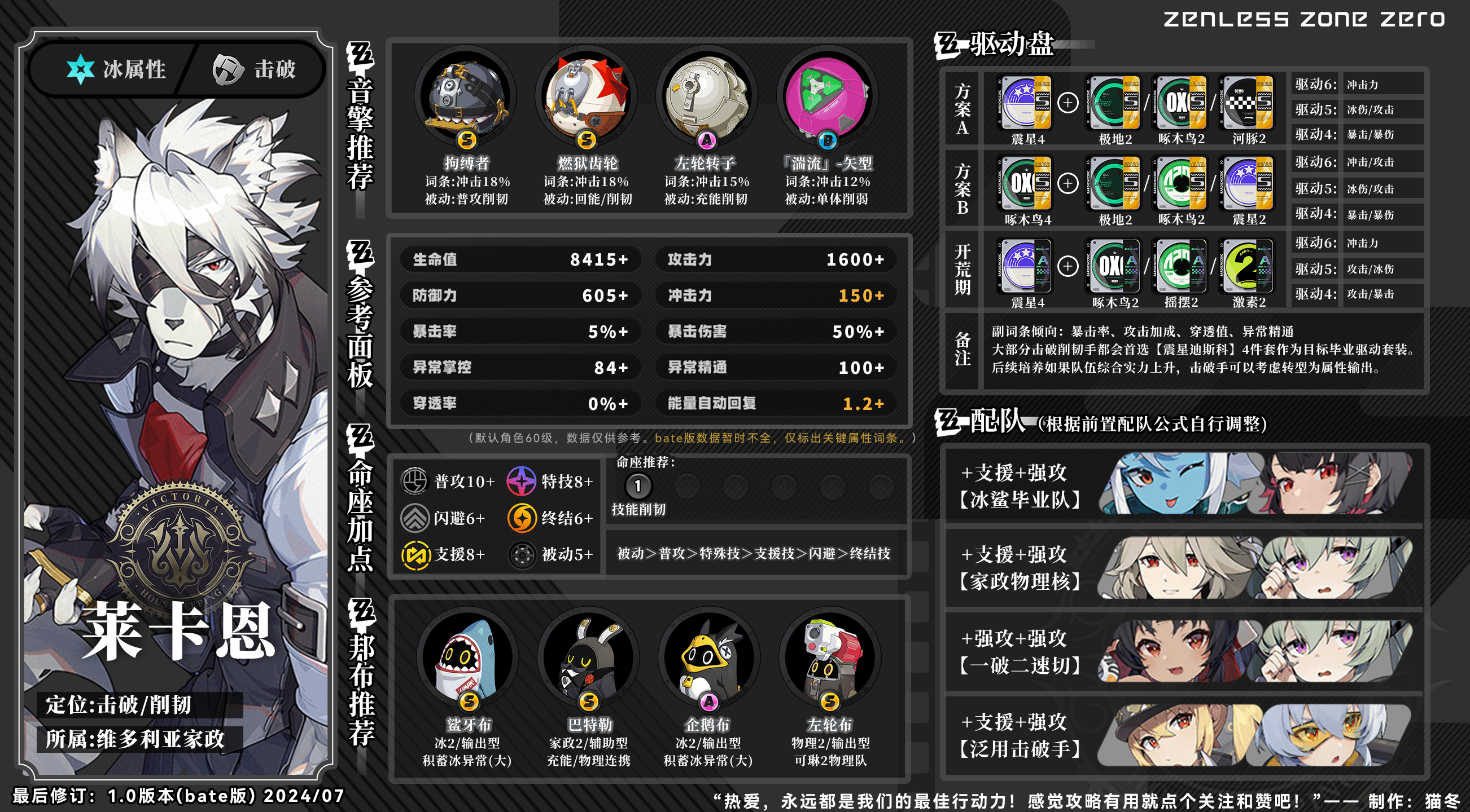 《絕區零》萊卡恩養成指南 萊卡恩音擎驅動盤及配隊推薦 - 第1張