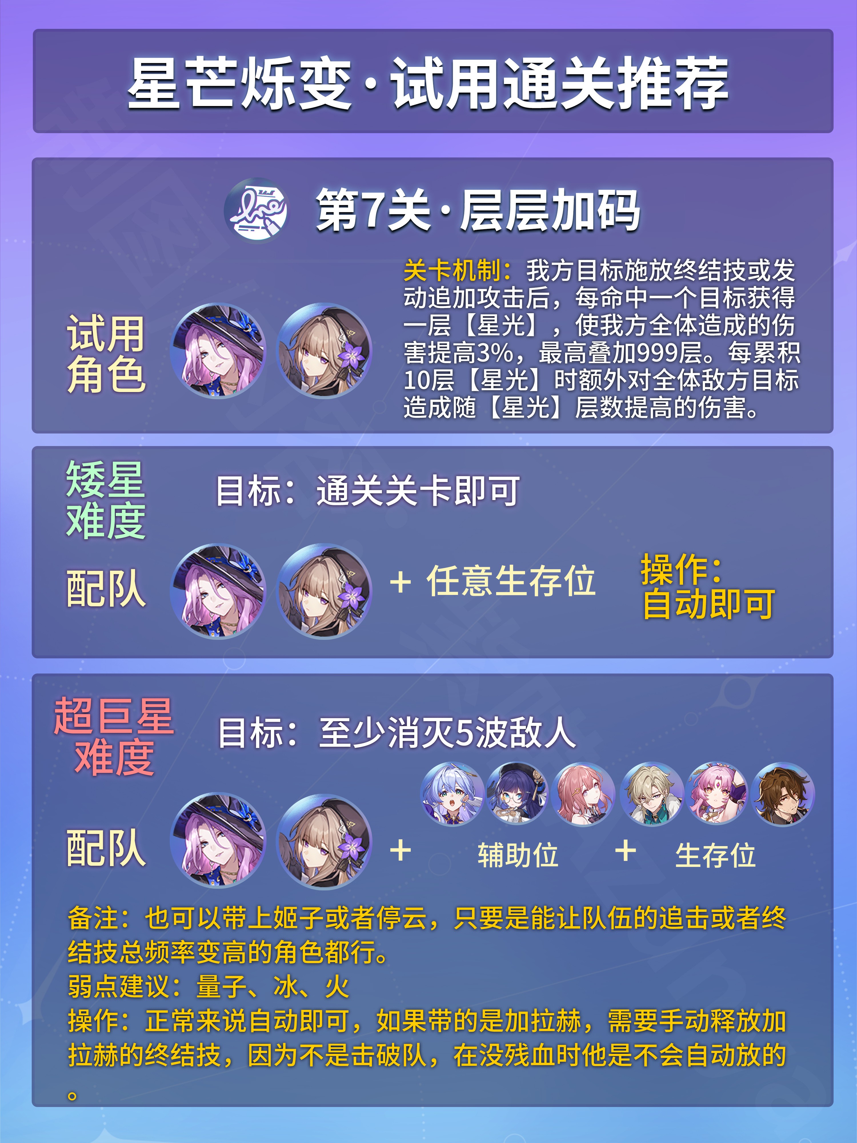 《崩坏星穹铁道》星芒烁变第七关攻略 层层加码怎么打