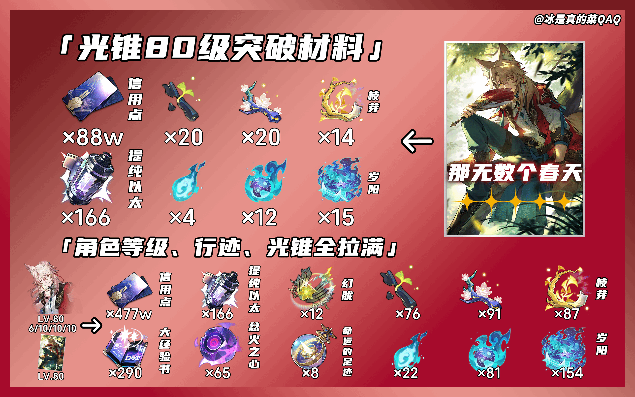 《崩坏星穹铁道》椒丘养成材料需求一览 椒丘需要哪些材料 - 第2张