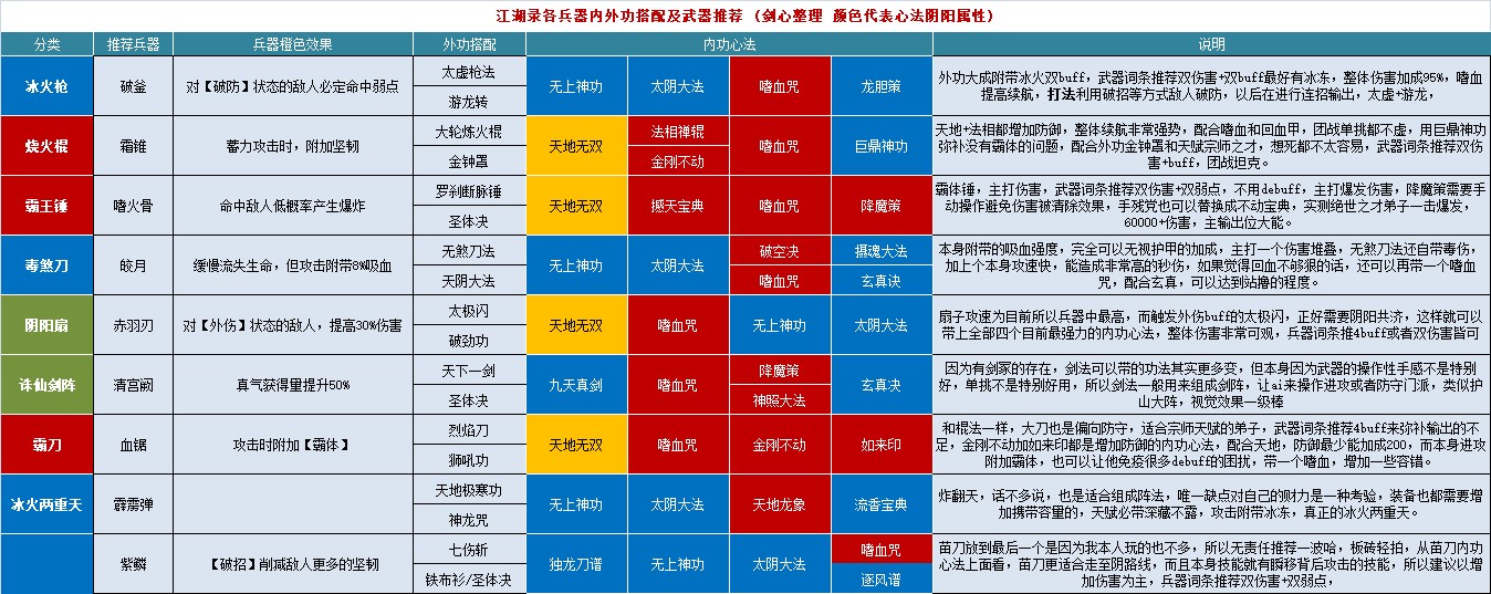 《江湖录》强力流派构筑推荐 江湖录哪些流派比较厉害 - 第1张