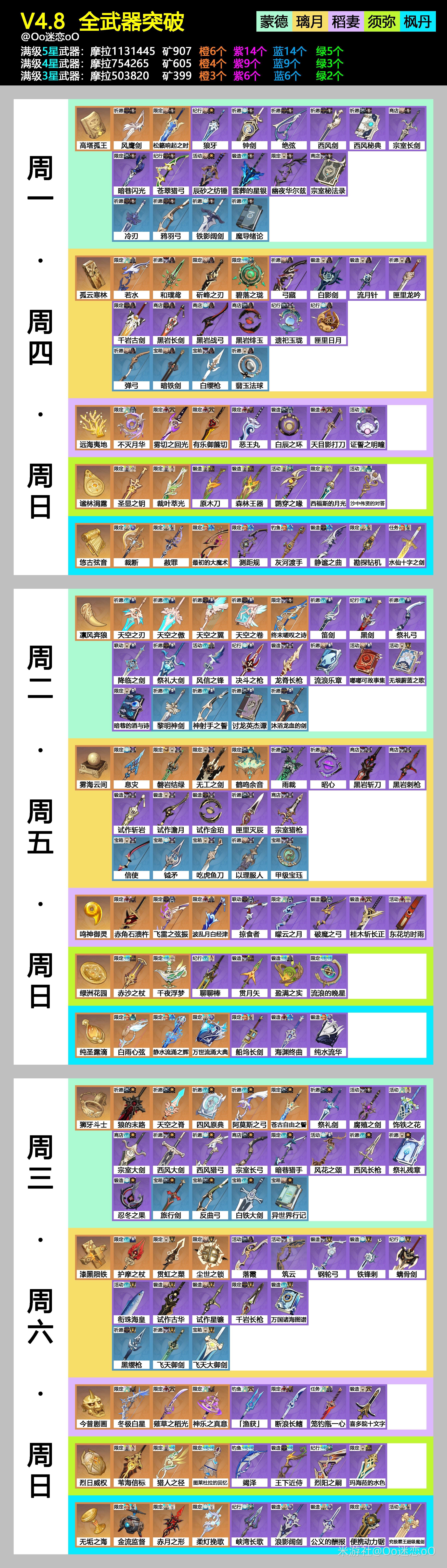 《原神》4.8全武器突破材料需求一覽 - 第1張